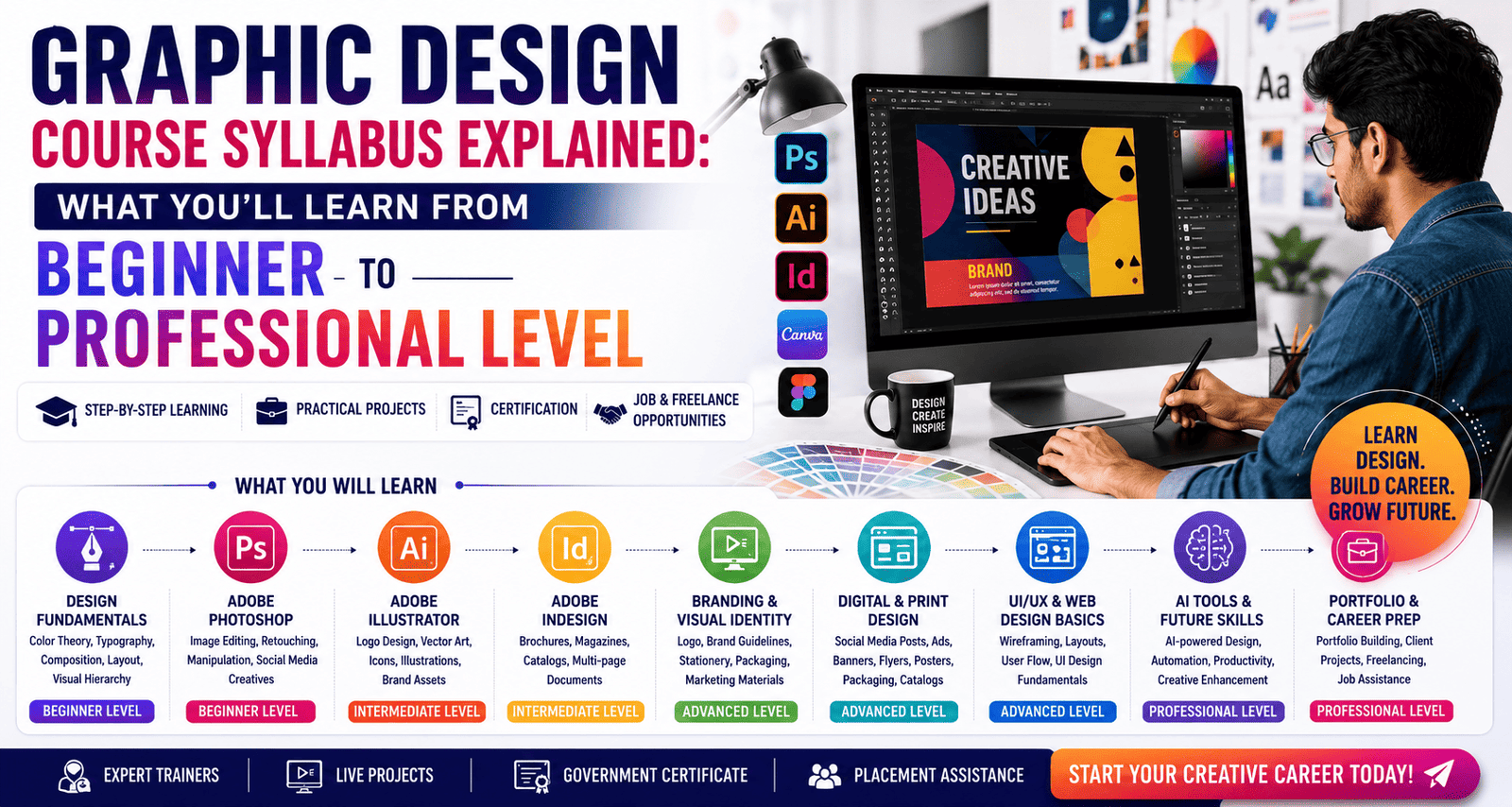 Graphic Design Course Syllabus Explained: What You'll Learn from Beginner to Professional Level (2026 Guide)