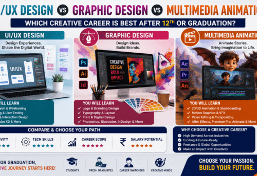 UI/UX Design vs Graphic Design vs Multimedia Animation: Which Creative Career is Best After 12th or Graduation? (2026 Guide)