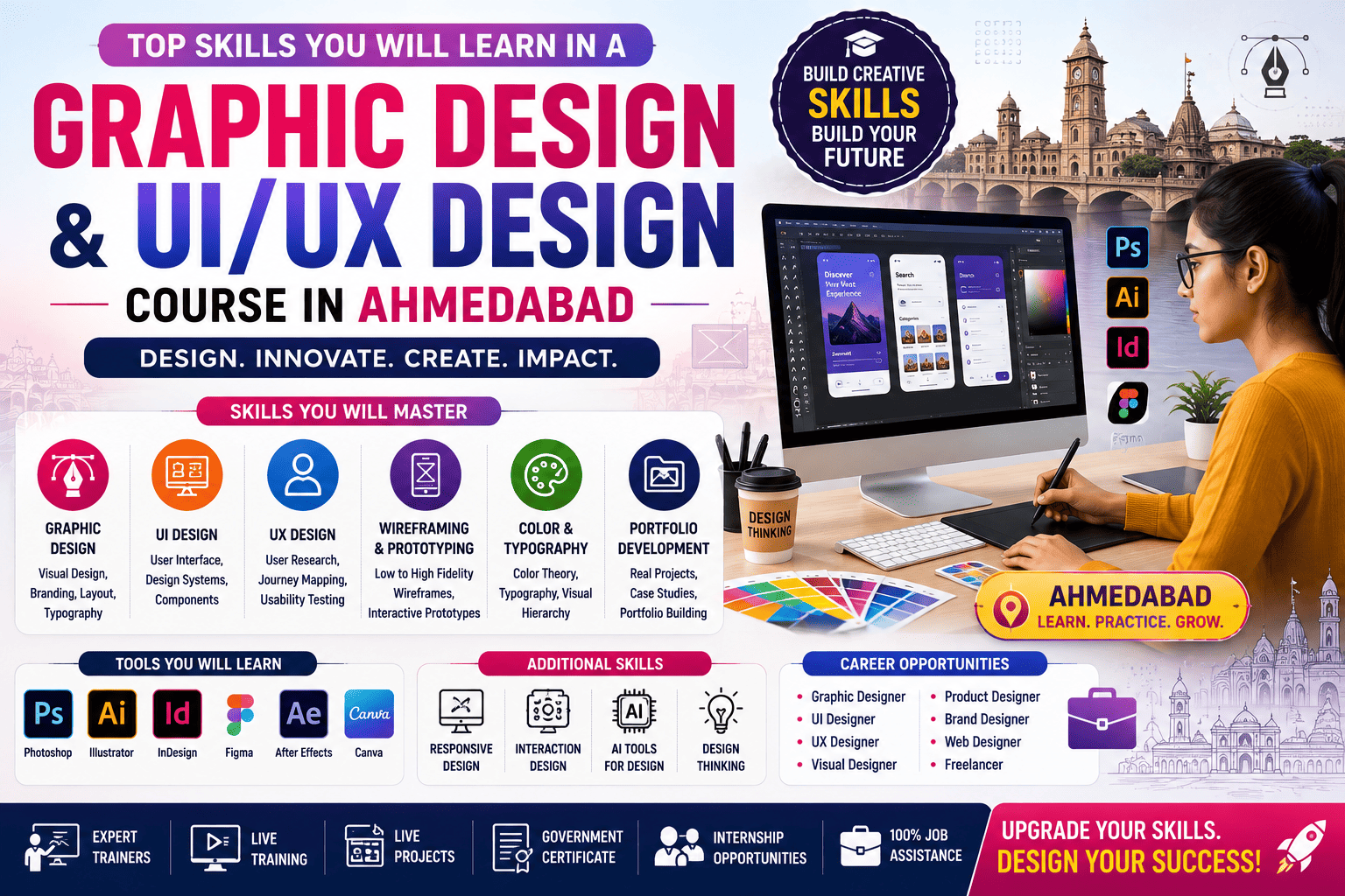 Top Skills You Will Learn in a Graphic Design and UI/UX Design Course in Ahmedabad (2026 Guide)